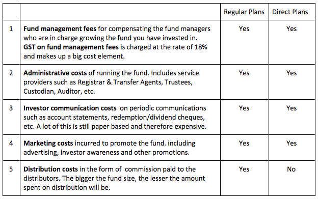 Why Investing With Scripbox Is Better Than Direct Mutual - 