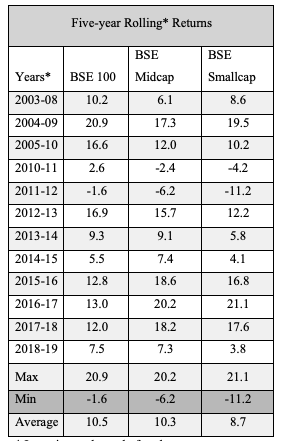 large cap funds large cap funds table
